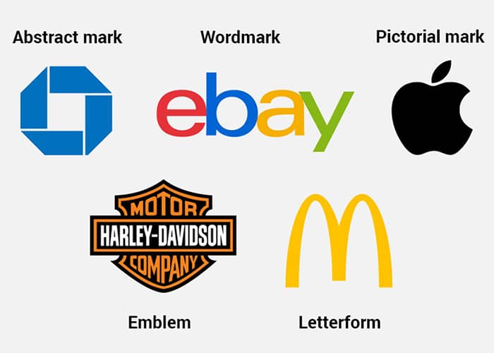 What are the types of logos ?
